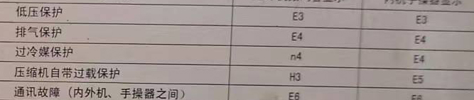 凤泉空调电话在哪里找